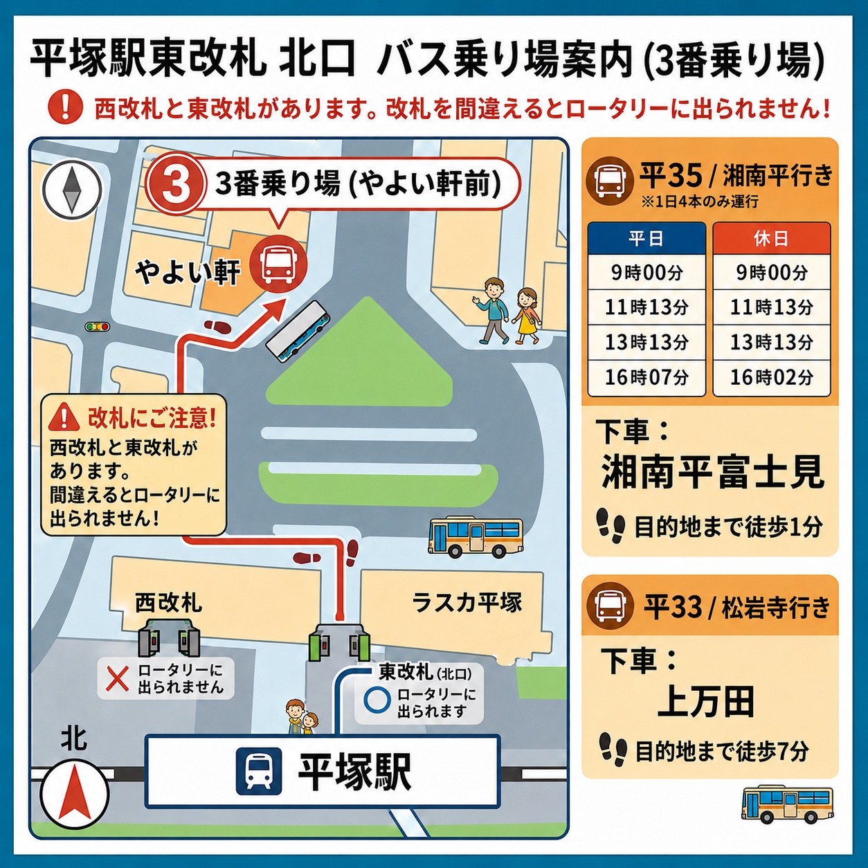 平塚駅バスターミナルと乗り場の案内